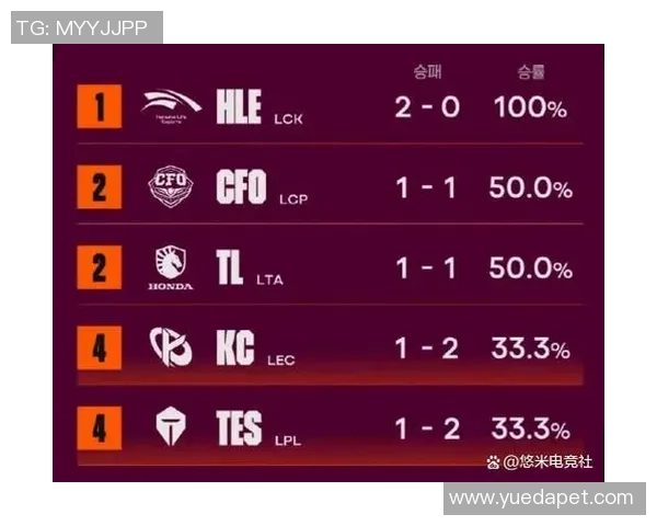 TES战队以52分稳居大师赛积分榜首位争夺季后赛资格形势严峻